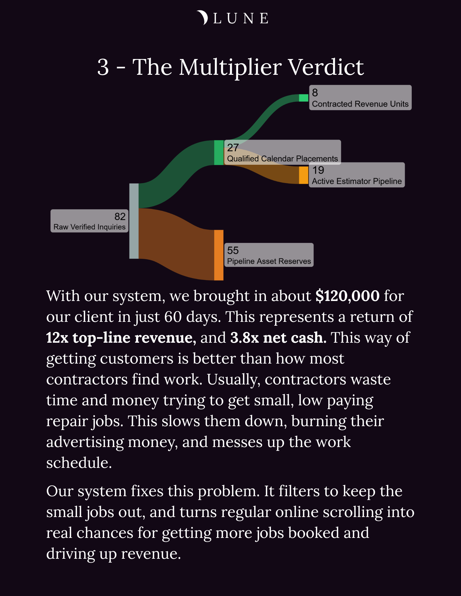 Case Study — The Verdict